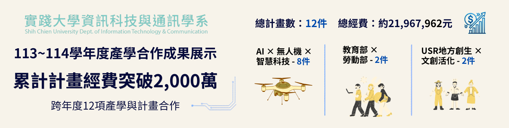 產學合作成果展示